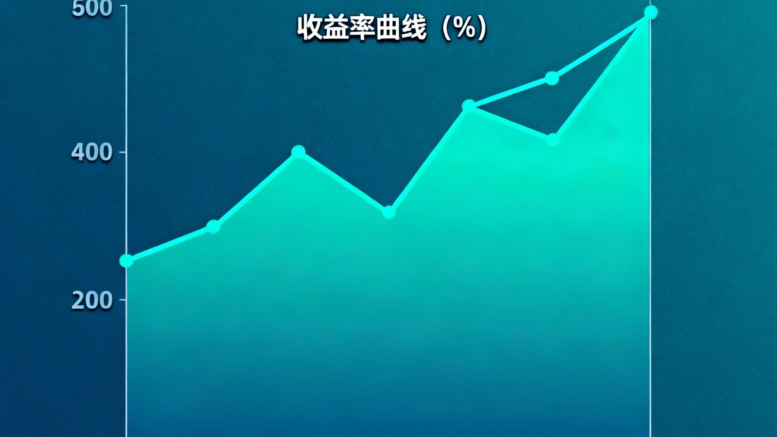 筹码与收益自动运算图表，显示投入金额、理论收益、风险系数与收益率曲线